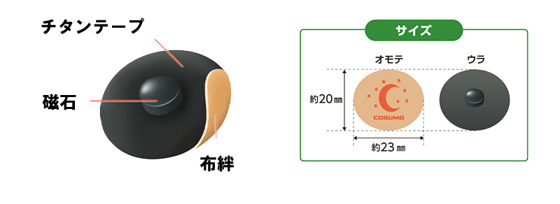 磁気バンサイズ